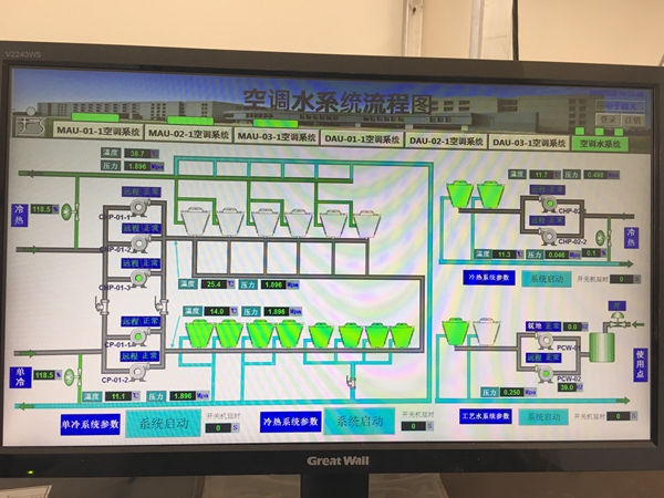 中央空调控制系统 (2)